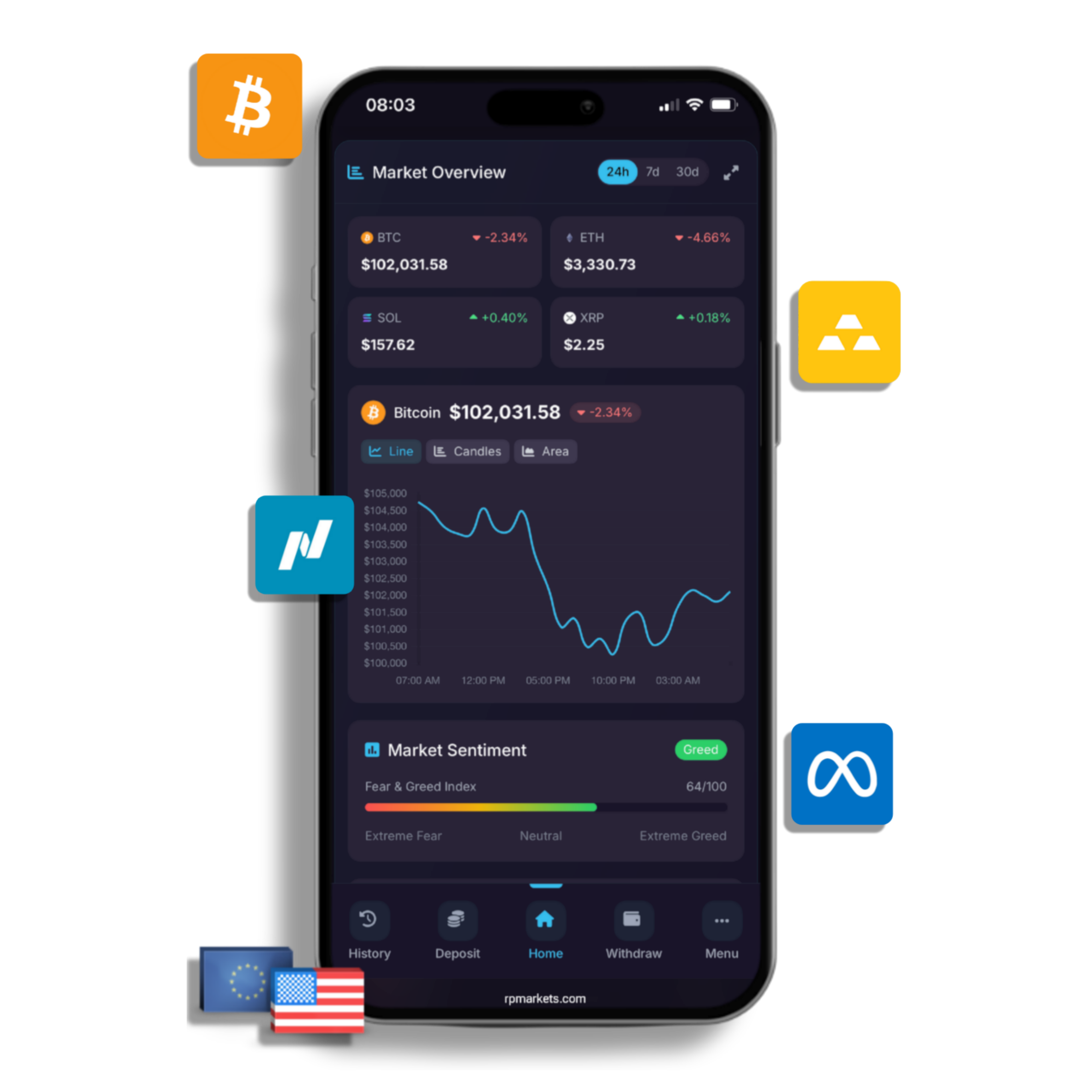Derayah AI Capital— Premium Market Snapshot