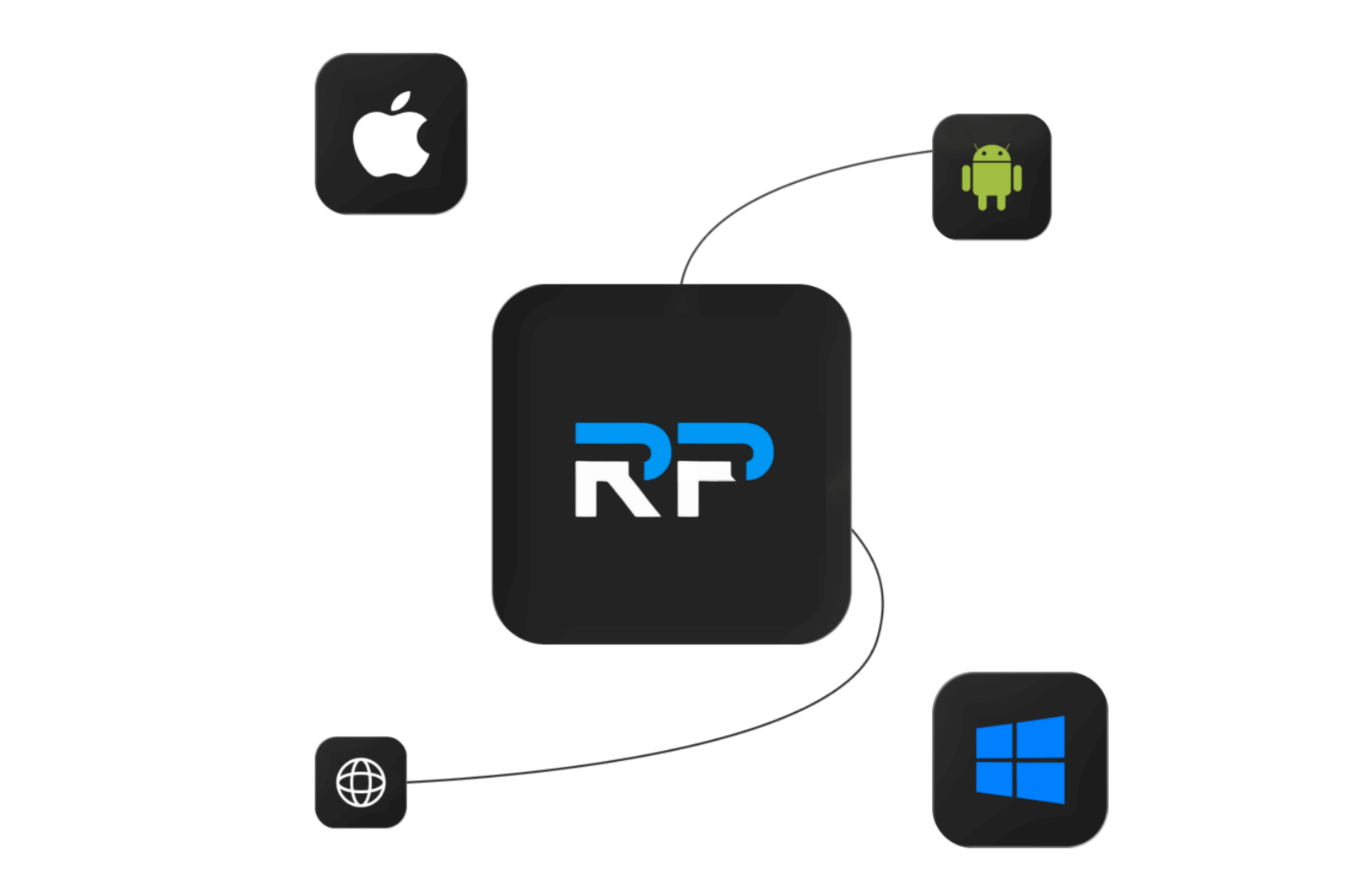 Derayah AI Capital— Multi-Device Access